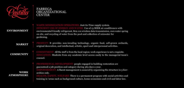 Prácticas de Responsabilidad Social de EL CASTILLO